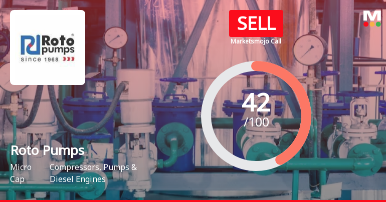 Roto Pumps Ltd is Rated Sell