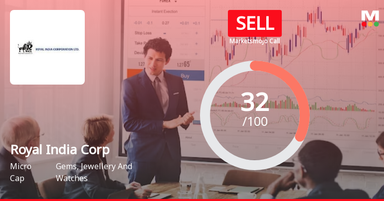 Royal India Corporation Ltd is Rated Sell