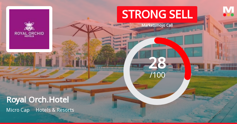 Royal Orchid Hotels Ltd is Rated Strong Sell
