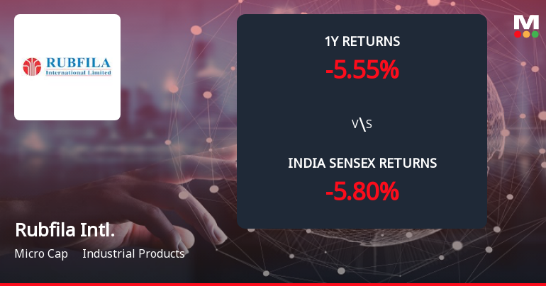 Rubfila International Ltd Forms Death Cross, Signalling Potential Bearish Trend
