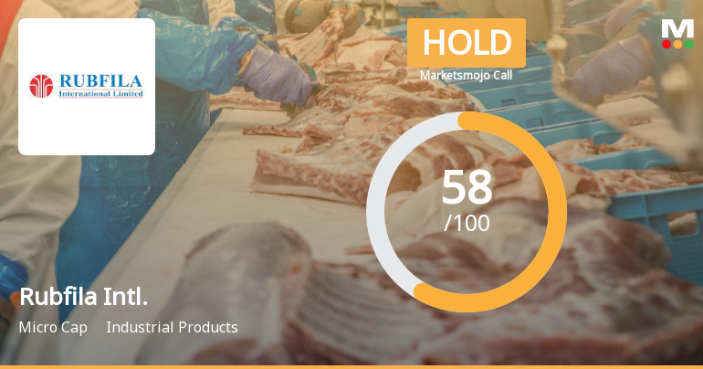 Rubfila International Ltd Upgraded to Hold as Technicals Improve Amid Mixed Financial Trends