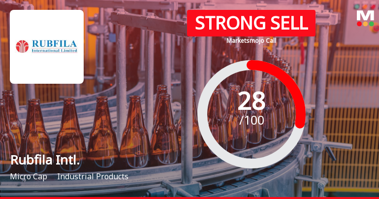 Rubfila International Ltd Downgraded to Strong Sell Amid Weak Financials and Bearish Technicals