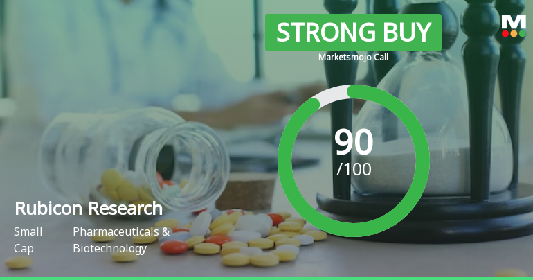 Rubicon Research Ltd is Rated Strong Buy