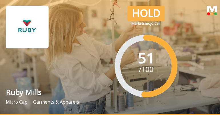 Ruby Mills Ltd. is Rated Hold by MarketsMOJO