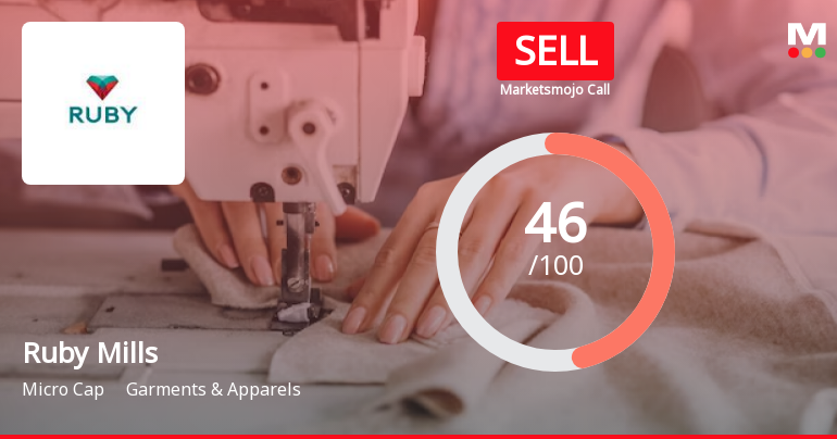 Ruby Mills Ltd. is Rated Sell