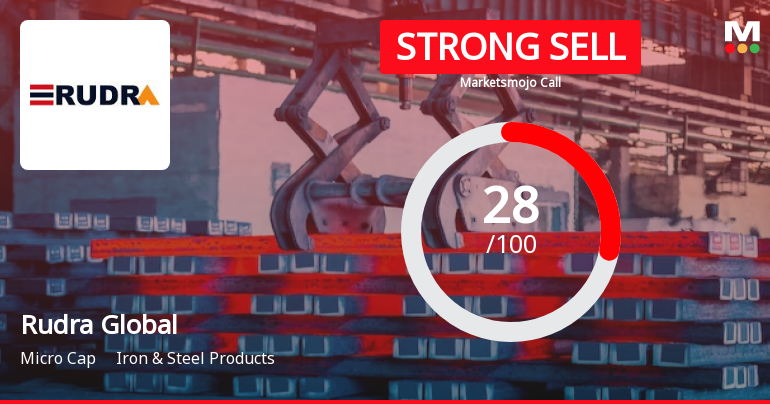 Rudra Global Infra Products Ltd is Rated Strong Sell