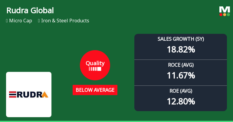 Rudra Global Infra Products Ltd Downgraded to Strong Sell Amid Deteriorating Quality Metrics