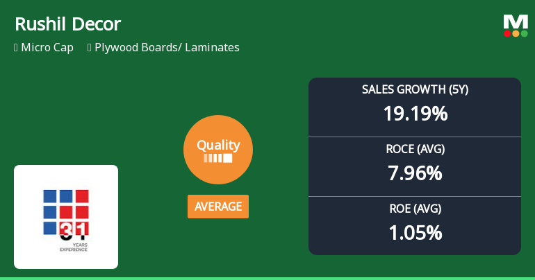 Rushil Decor Ltd Quality Grade Upgrade Signals Mixed Business Fundamentals