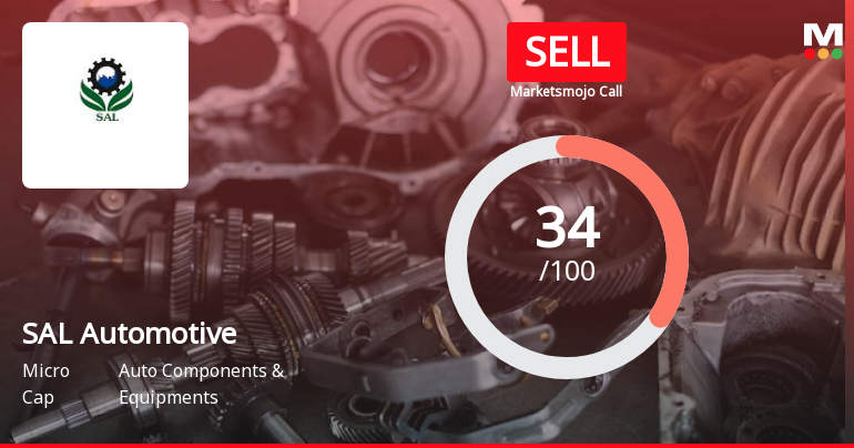 SAL Automotive Ltd Upgraded from Strong Sell to Sell on Technical Improvements