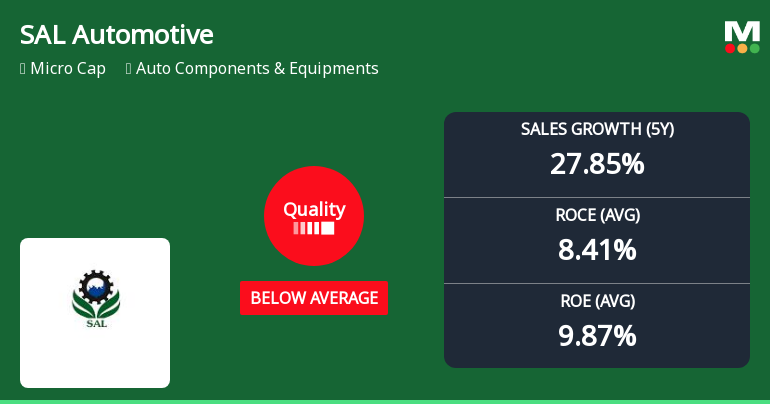 SAL Automotive Ltd Quality Grade Downgrade Highlights Fundamental Challenges