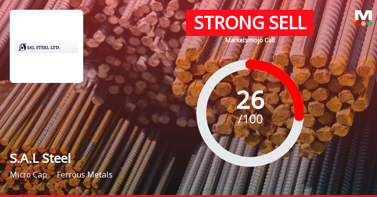 S.A.L Steel Ltd Downgraded to Strong Sell Amid Weak Financials and Mixed Technical Signals