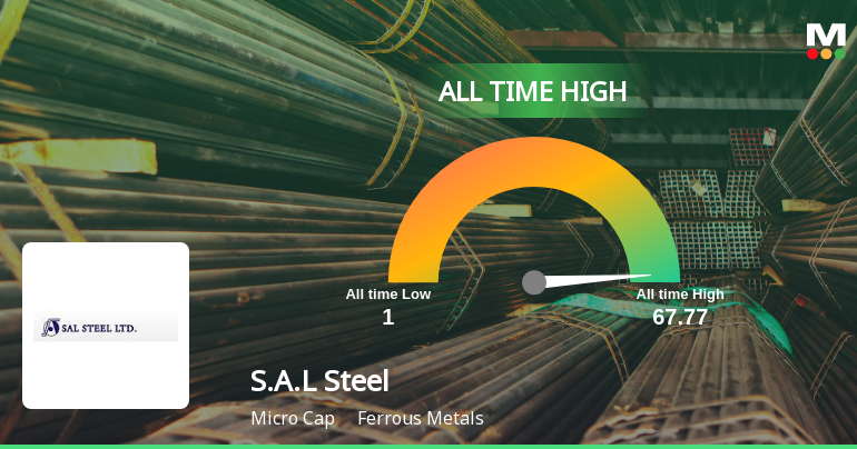 S.A.L Steel Ltd Hits All-Time High of Rs 67.70 as Momentum Builds Across Timeframes