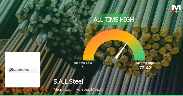 S.A.L Steel Ltd Hits All-Time High of Rs 72.42 as Momentum Builds Across Timeframes