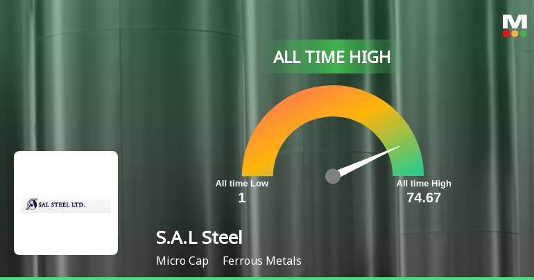 S.A.L Steel Ltd Hits All-Time High of Rs 74.02 as Momentum Builds Across Timeframes