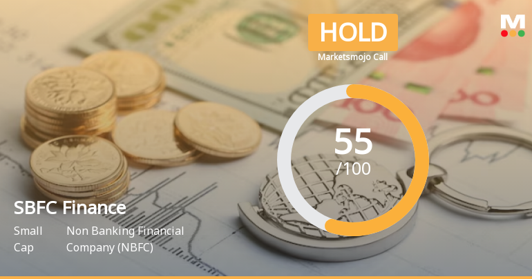 SBFC Finance Ltd is Rated Hold by MarketsMOJO