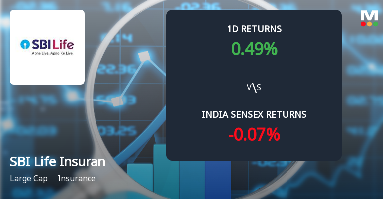 SBI Life Insurance Sees Sharp Open Interest Surge Amid Mixed Market Signals