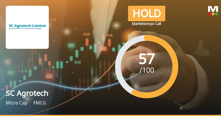 SC Agrotech Ltd is Rated Hold by MarketsMOJO