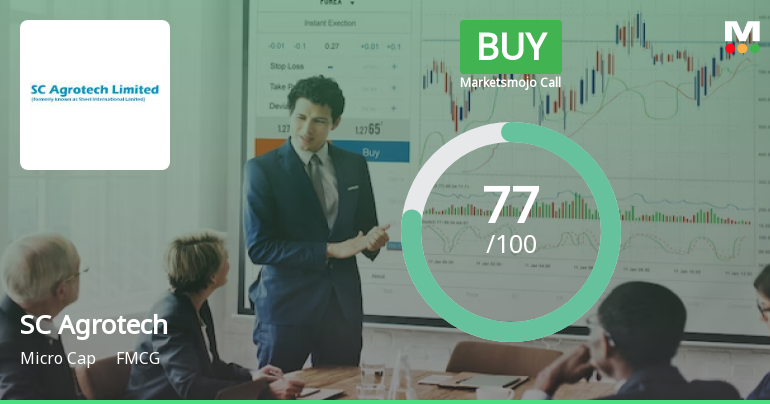 SC Agrotech Ltd is Rated Buy by MarketsMOJO