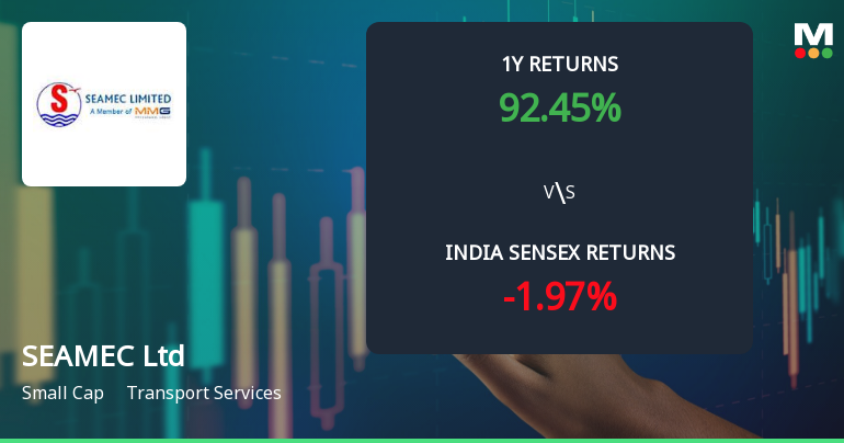 SEAMEC Ltd Technical Momentum Shifts Signal Bullish Outlook Amid Strong Returns