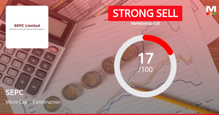 SEPC Ltd is Rated Strong Sell
