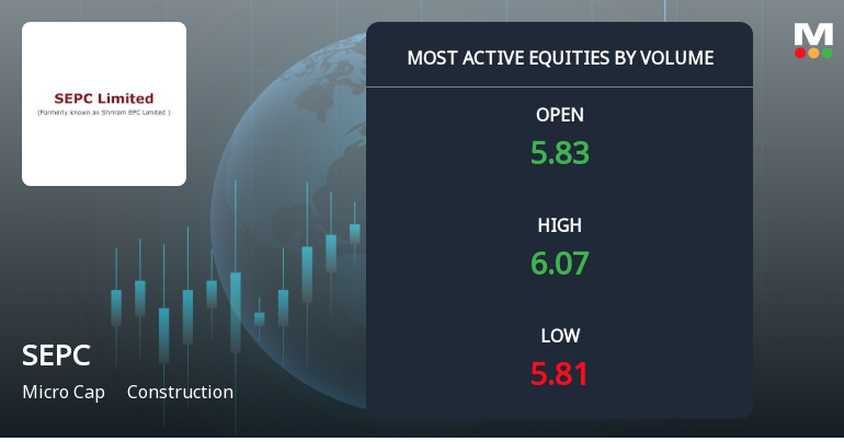 SEPC Ltd Sees Exceptional Volume Surge Amid Mixed Technical Signals