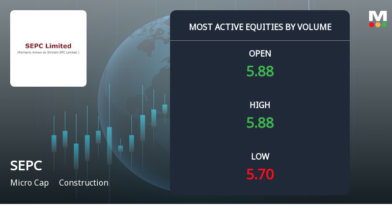 SEPC Ltd Sees Exceptional Volume Surge Amid Bearish Momentum
