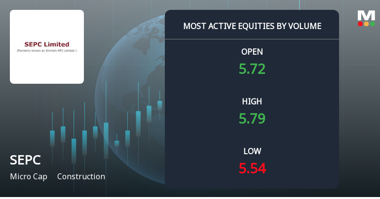 SEPC Ltd Sees Exceptional Volume Amid Continued Downtrend and Strong Sell Rating