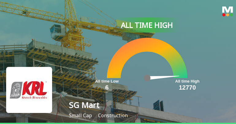 SG Mart Ltd Hits All-Time High of Rs 849.45 as Momentum Builds Across Timeframes