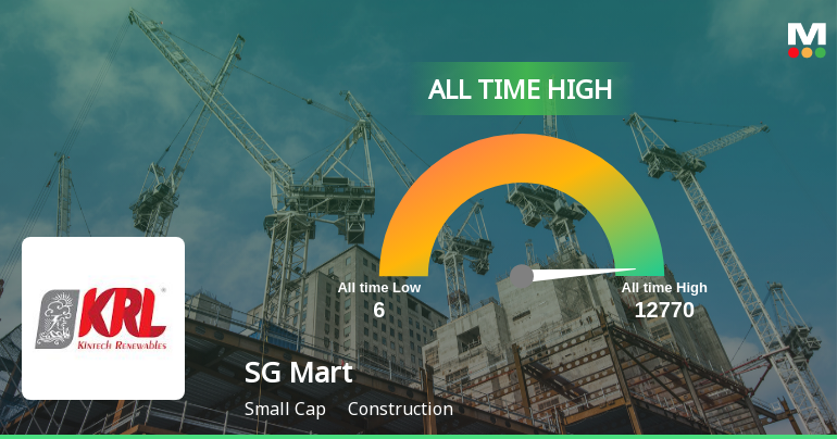 SG Mart Ltd Hits All-Time High of Rs 861.5 as Momentum Builds Across Timeframes
