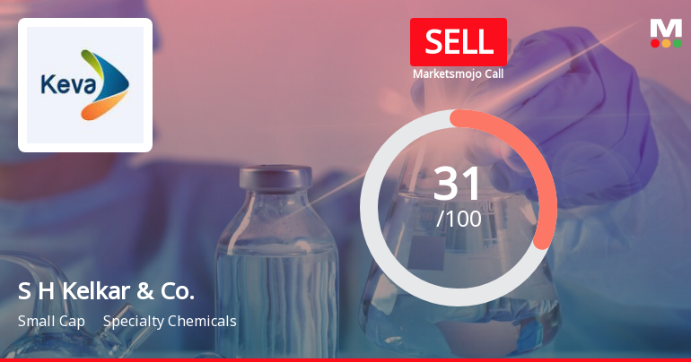S H Kelkar & Company Ltd is Rated Sell
