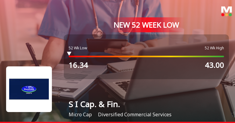 S I Capital & Financial Services Ltd Falls to 52-Week Low of Rs 16.34 as Sell-Off Deepens