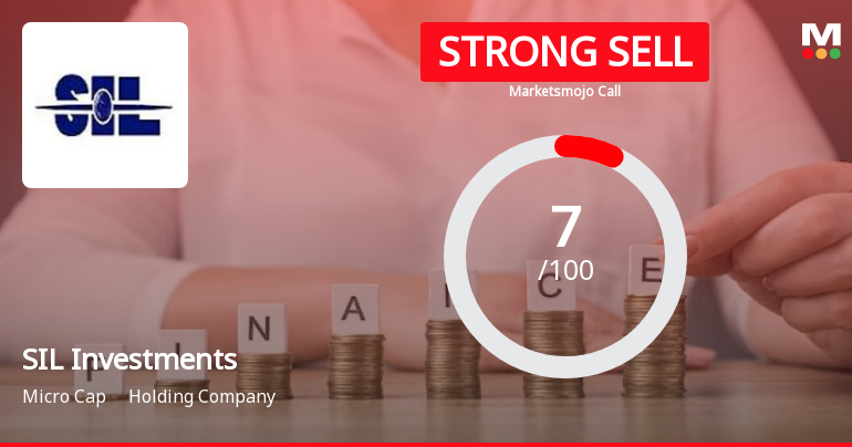 SIL Investments Ltd is Rated Strong Sell