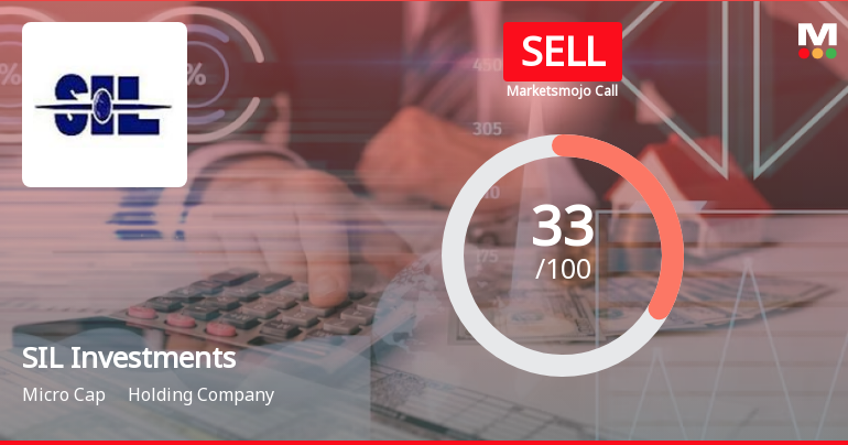 SIL Investments Ltd is Rated Sell