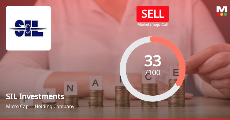 SIL Investments Ltd is Rated Sell
