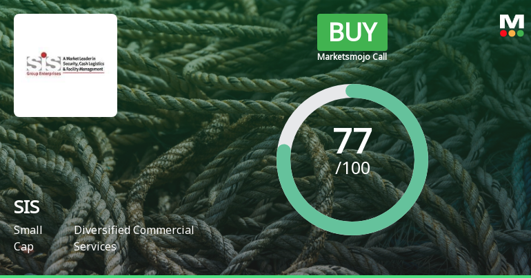 SIS Ltd is Rated Buy by MarketsMOJO