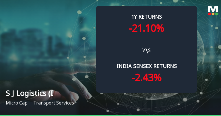 Golden Cross Forms in S J Logistics (India) Ltd — Mixed Technical Signals Cloud the Picture