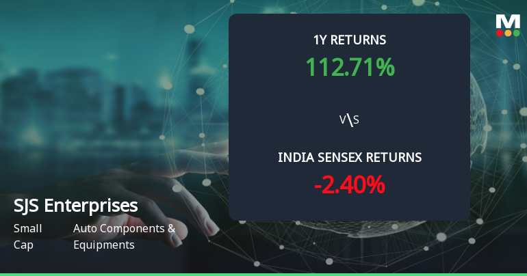 111% Stock Return, 44.9% Profit Growth: What's Driving S J S Enterprises Ltd's Multibagger Rerating?