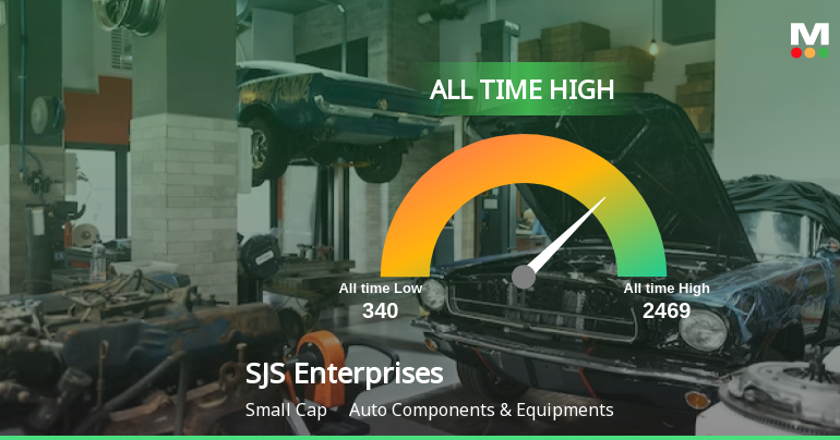 S J S Enterprises Ltd Hits All-Time High of Rs 2,469 as Momentum Builds Across Timeframes
