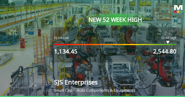 Broad-Based Technical Strength Lifts S J S Enterprises Ltd to 52-Week High of Rs 2544.8