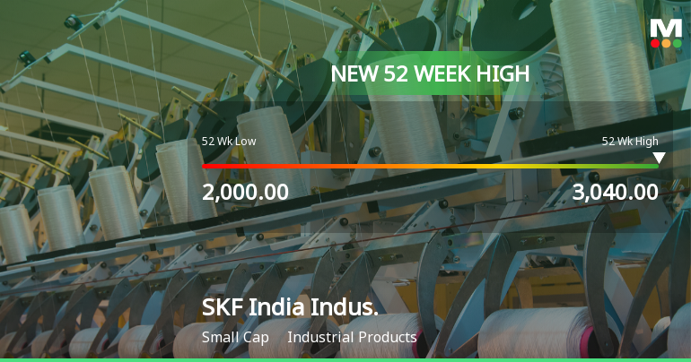 Broad-Based Technical Strength Lifts SKF India (Industrial) Ltd to 52-Week High of Rs 3040