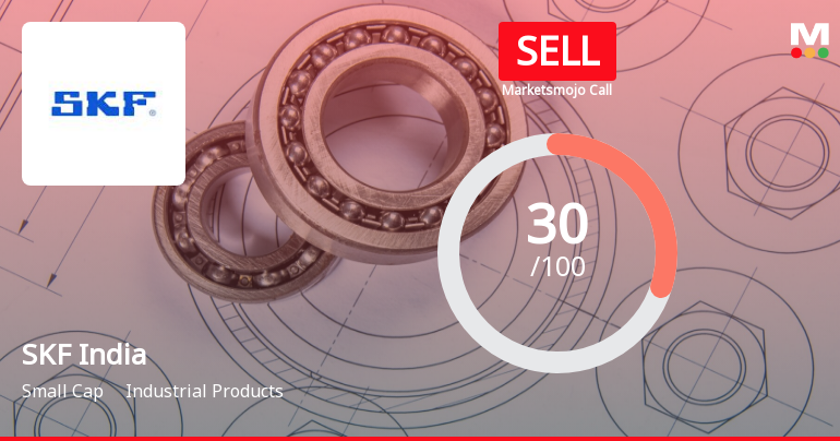 SKF India Ltd is Rated Sell