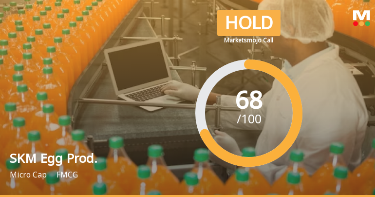 SKM Egg Products Export (India) Ltd is Rated Hold