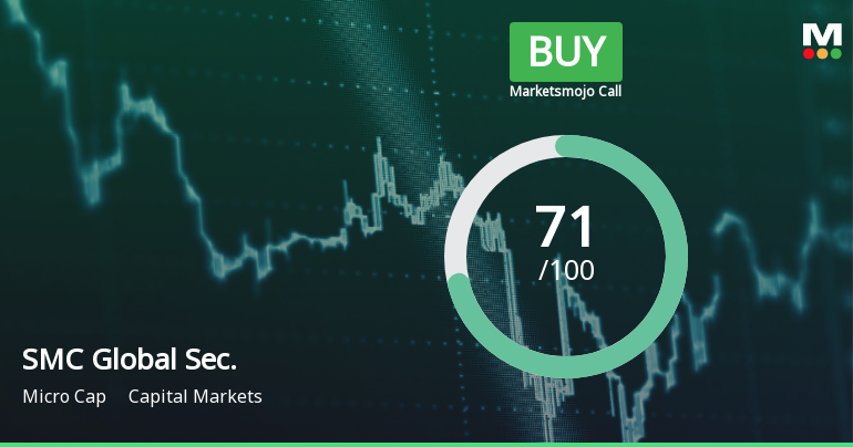 SMC Global Securities Ltd Upgraded to Buy on Strong Technical and Financial Metrics