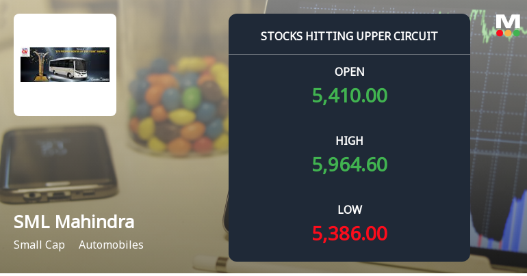 SML Mahindra Ltd Locks at Upper Circuit With 10% Gain — Buyers Queue, Sellers Absent