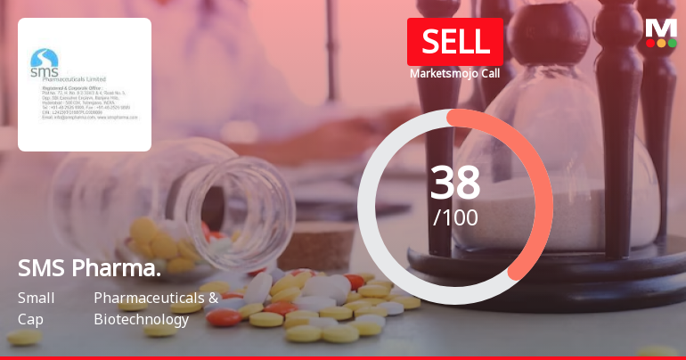 SMS Pharmaceuticals Ltd is Rated Sell