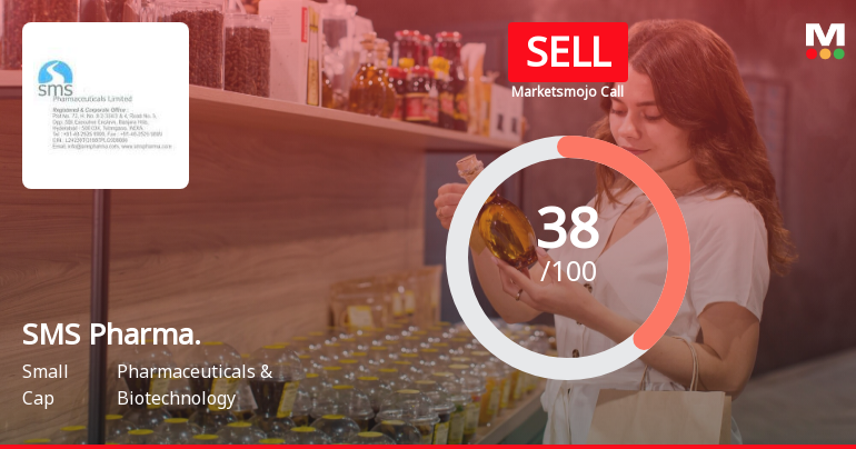 SMS Pharmaceuticals Ltd is Rated Sell