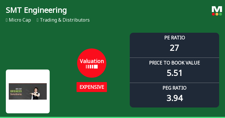 SMT Engineering Ltd Valuation Shift Signals Caution Amid Strong Returns