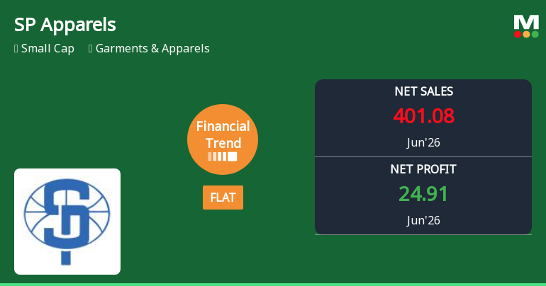 SP Apparels Ltd. Reports Flat Quarterly Performance Amid Margin Shifts
