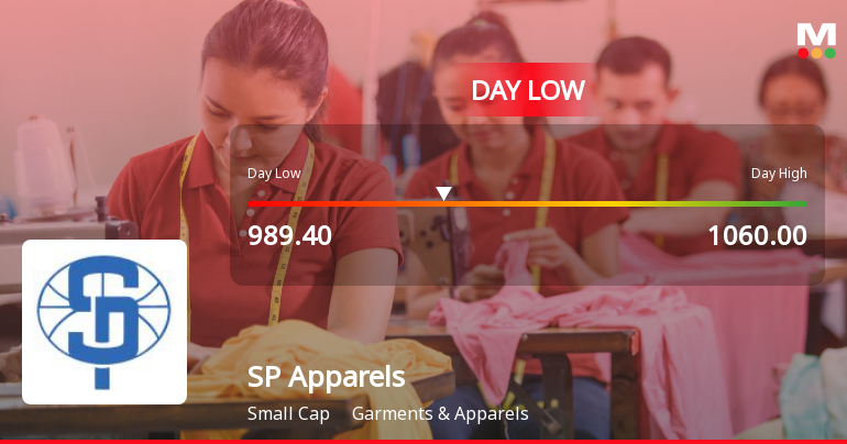 SP Apparels Ltd. Hits Intraday Low Amid Price Pressure on 12 Aug 2026