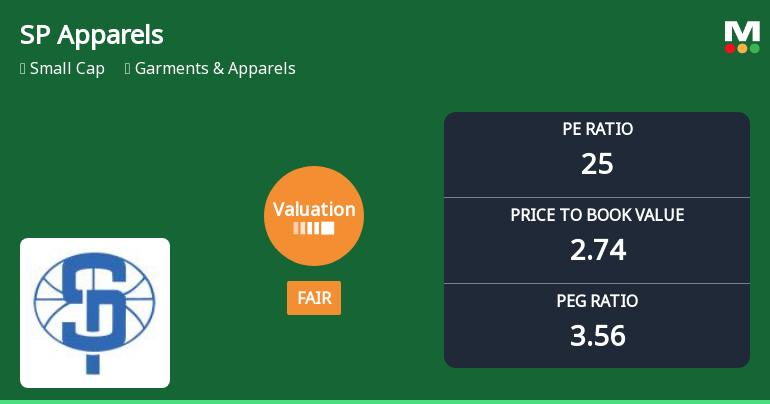 SP Apparels Ltd: Valuation Shift Signals Caution Amid Strong Returns